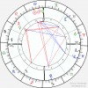 Horoskop na 11.7.2015