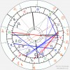 Tranzitní horoskopy (Astrologie XIII.)