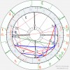 Kombinovaný horoskop (Astrologie XIIV.)