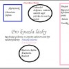 Jak si vytvořit magickou zahradu - část pro byliny a dekorace lásky